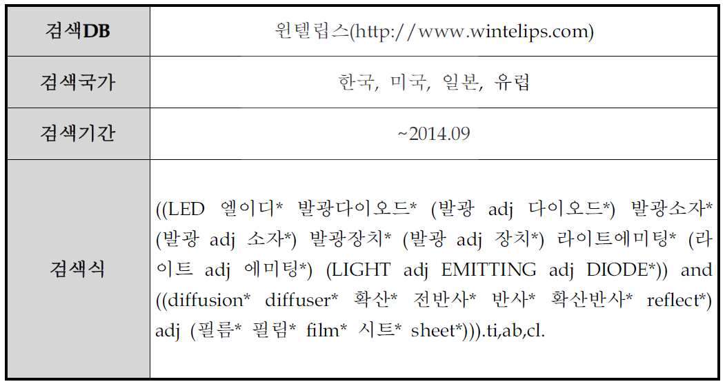 검색DB 및 검색범위/검색식