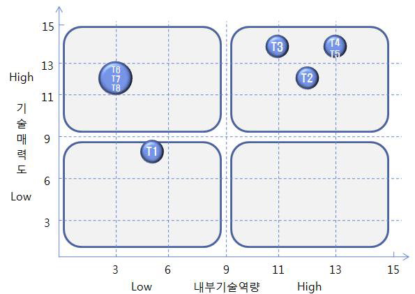 고효율 반사시트 응용 다운라이트 조명 핵심 기술별 포지셔닝