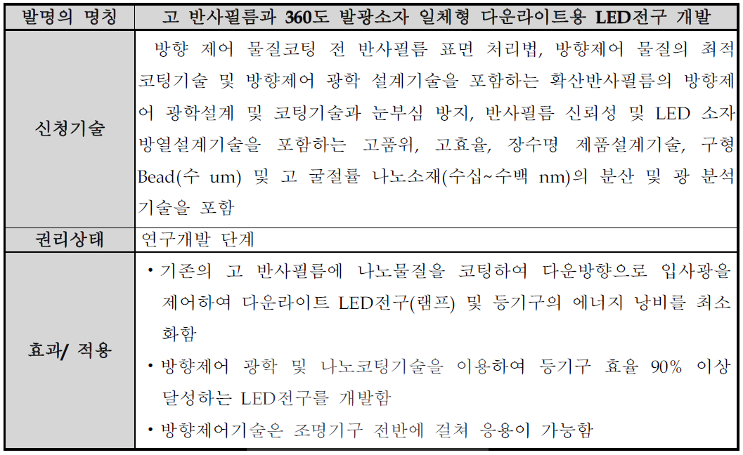 신청기술의 권리성 분석