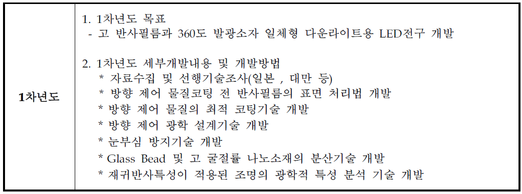 연차별 개발내용