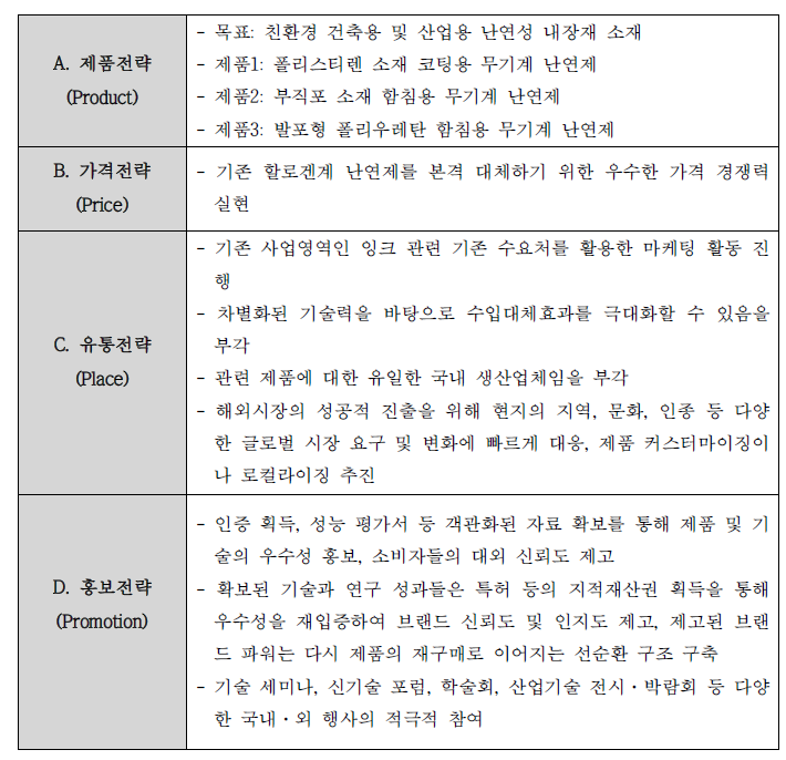 4P 전략