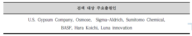 기획지원 대상기술 주요출원인