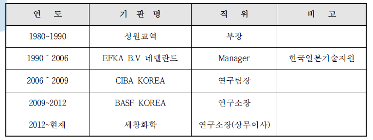 세창화학(주) 총괄연구책임자 경력 사항