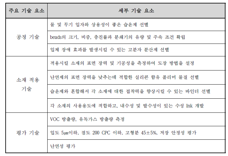 주요 기술별 세부 기술 요소