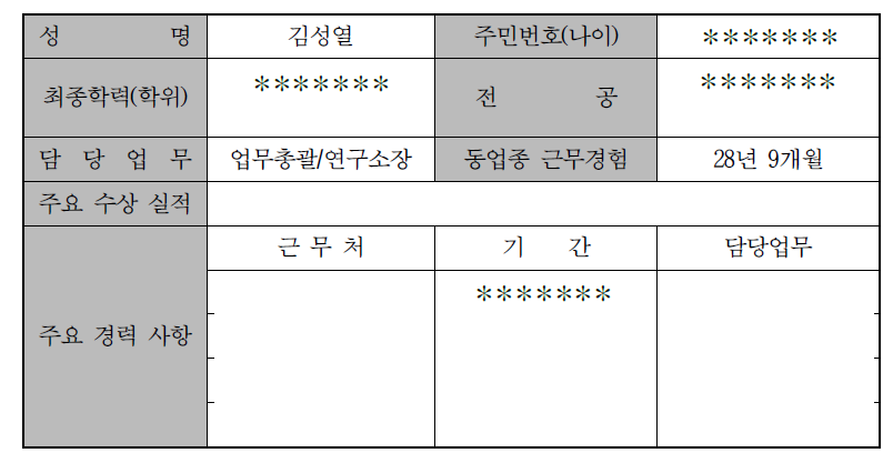 대표자 현황