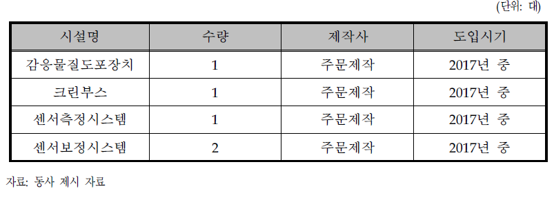 사업화를 위한 필요 설비