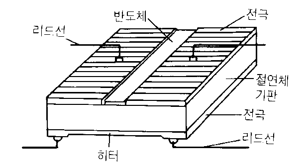 반도체 박막형 센서 구조