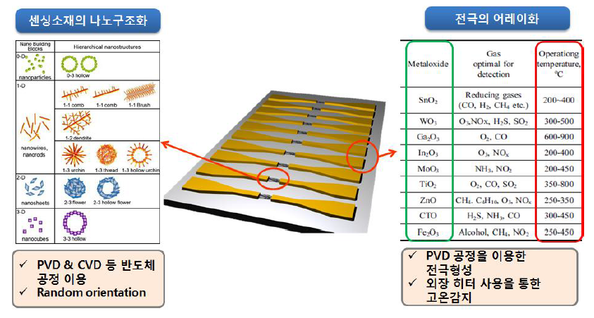 반도체 공정 활용 방향