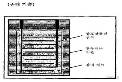 황화수소 센서