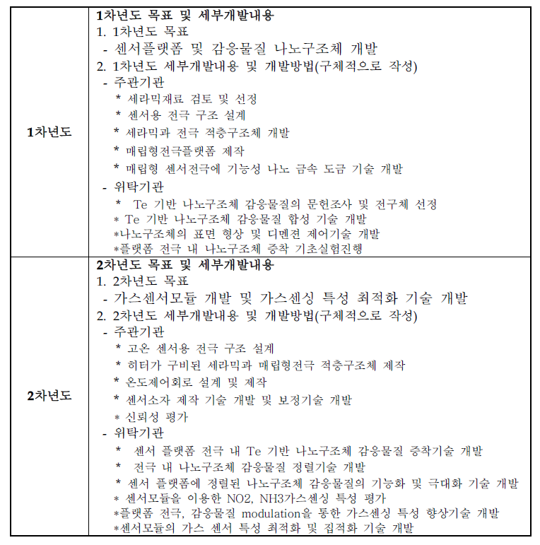 연차별 개발내용