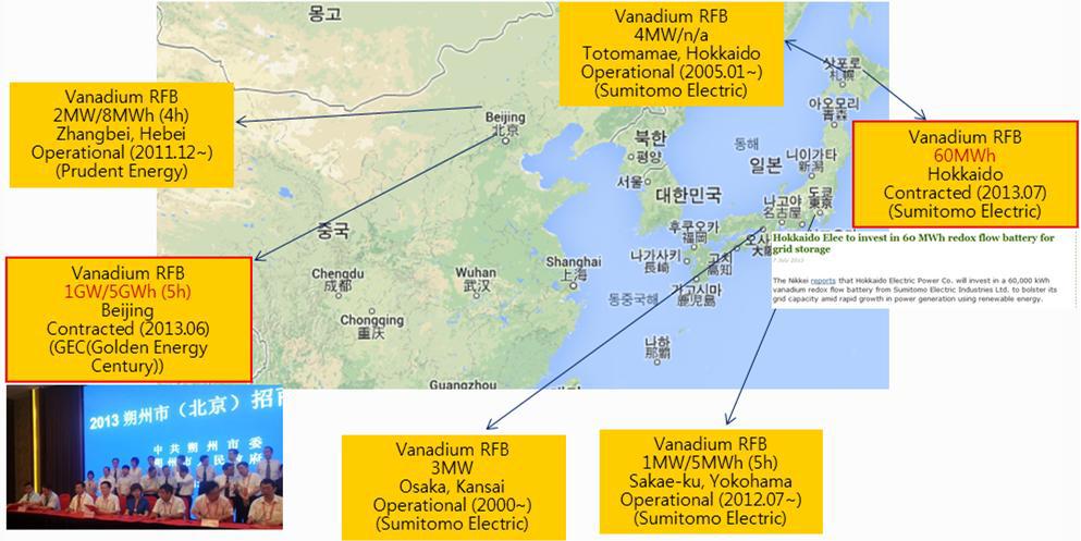 일본, 중국의 바나듐 레독스 플로우 전지 설치 현황