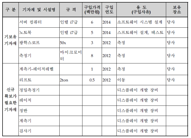 디지털 유화 키오스크 및 전자 유화 액자 개발 설비투자계획