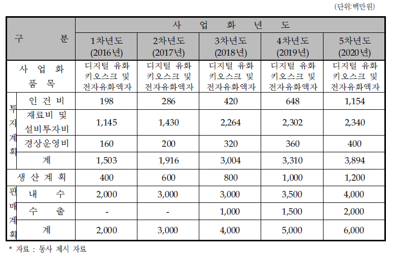 사업화 추진 계획