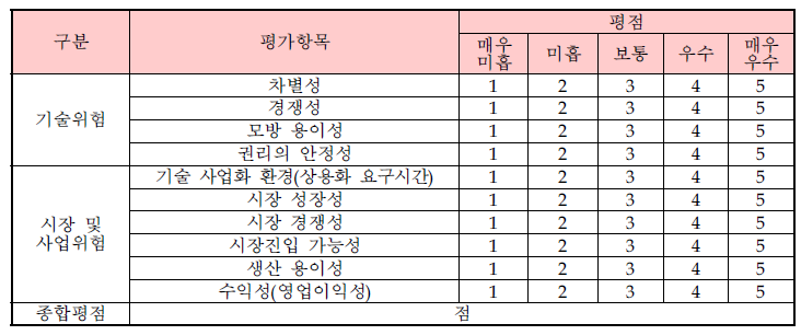 사업화위험 평가표