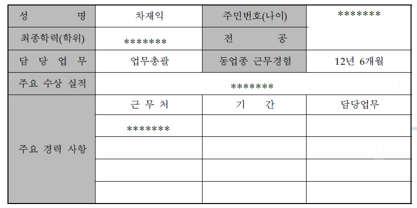 대표자 현황