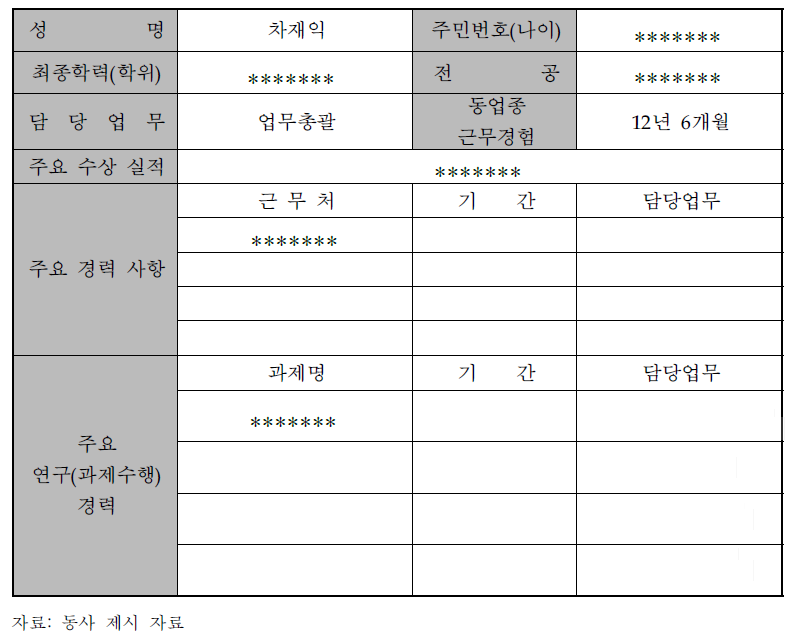 과제 총괄책임자