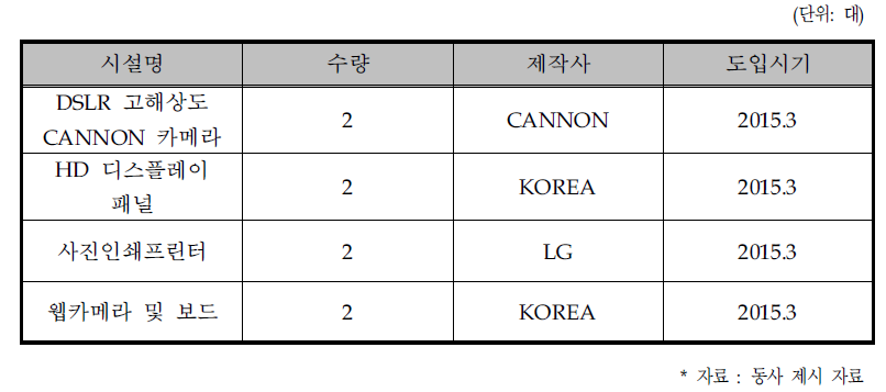 사업화를 위한 필요 설비