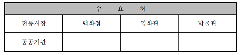 제품의 주요 수요처