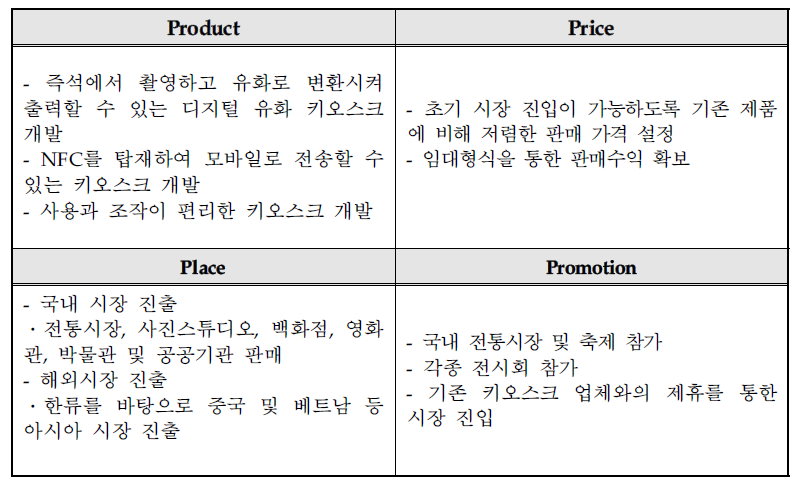 4P 전략