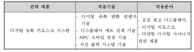 전략제품 선정결과