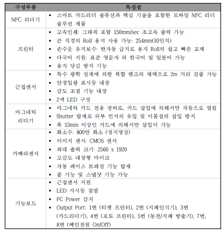 신청기술의 디지털키오스크 구성수준