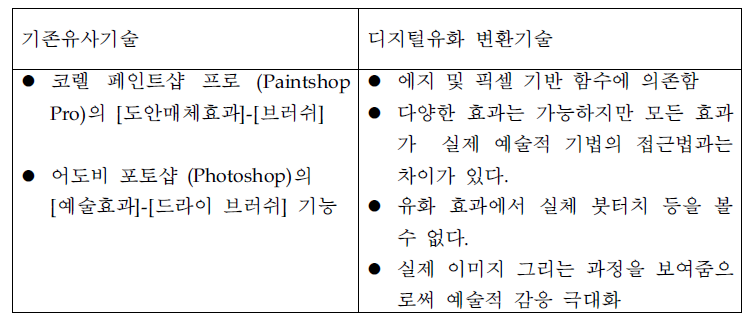 신청기술과 기존 유사기술의 특성