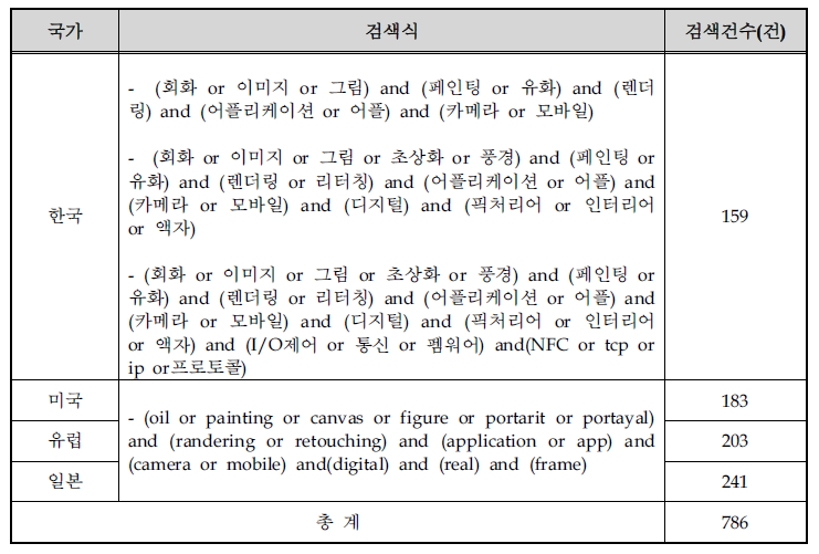 검색어 조합식