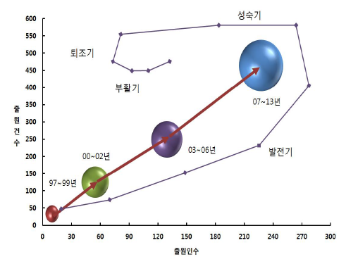 해외 전체 기술 지위