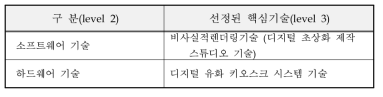 선정된 핵심 기술