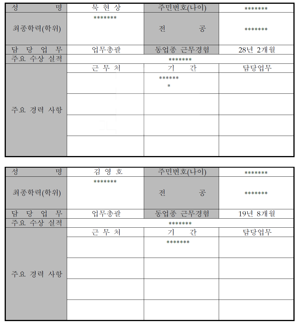 대표자 현황