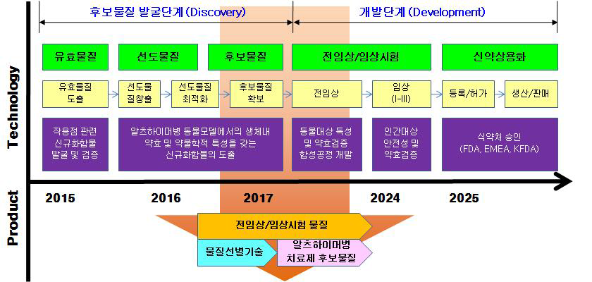 사업화 전략 수립