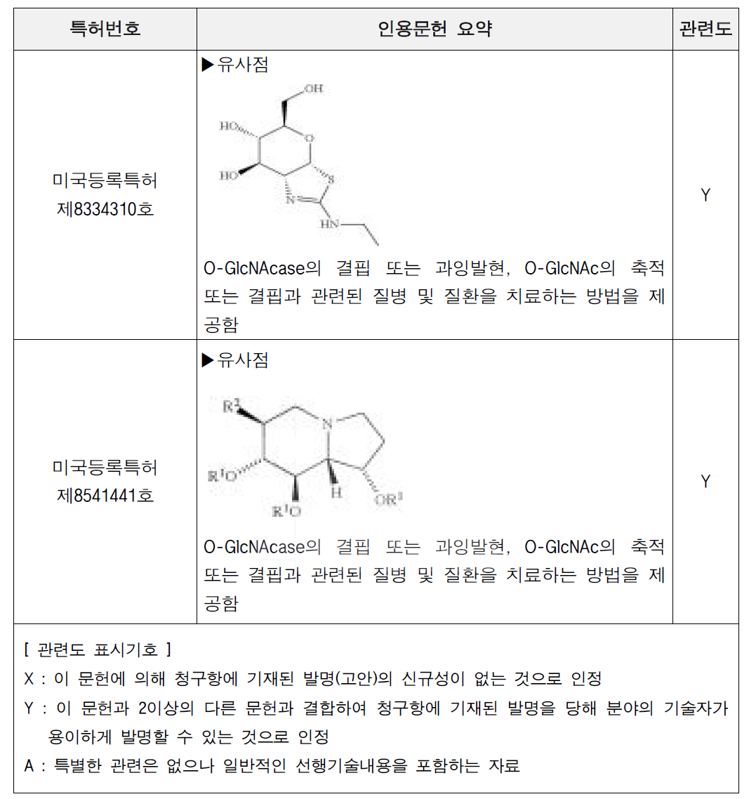 선행기술 조사 결과