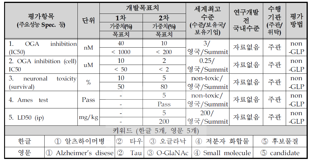 기술개발사업 평가항목