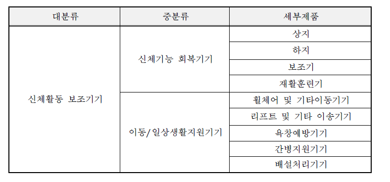 신체활동보조기기 분야의 주요제품 분류표