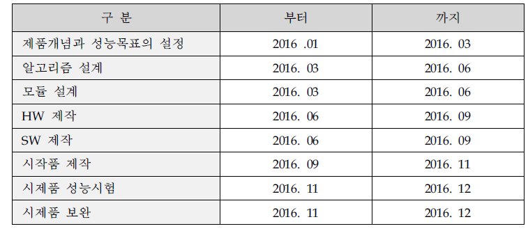 제품개발 계획 : 밸런스능력진단 기술