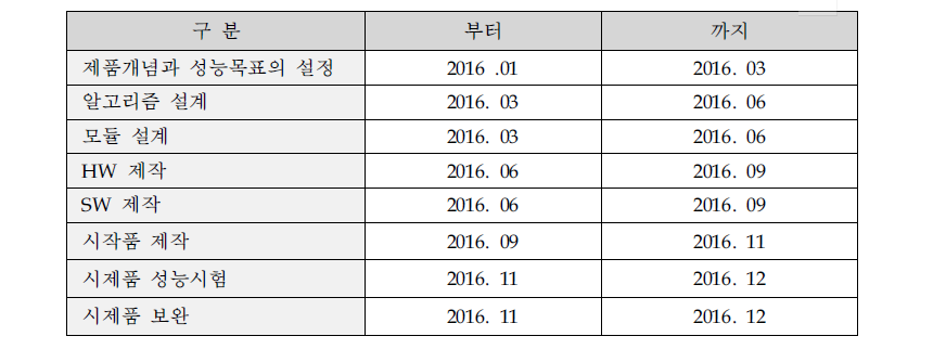 제품개발 계획 : 보행교정 기술