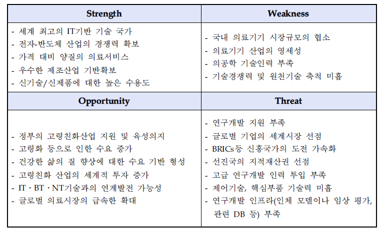 국내 깔창 센서모듈 및 족압 측정 장치 산업 SWOT 분석