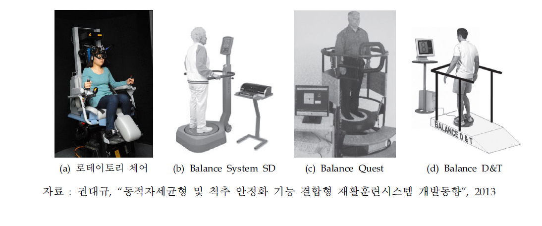 해외 평형(Balance) 검사 진단 제품