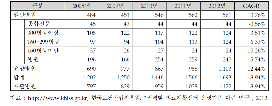 국내 목표 수요처 현황