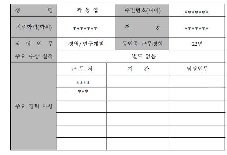 대표자 현황