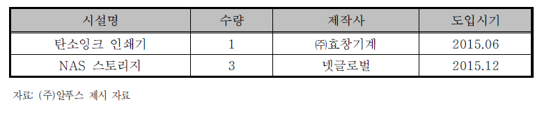 사업화를 위한 필요설비