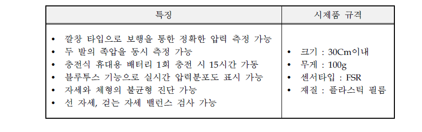 신청 기술의 특징