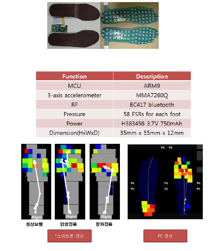 ETRI 스마트 슈즈 인솔형 모듈
