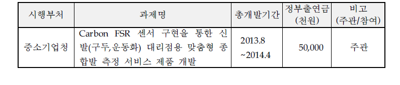 국가연구개발사업 참여성공 실적