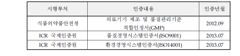 인증 실적