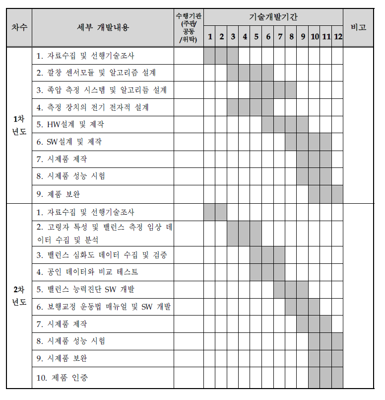 기술개발 일정