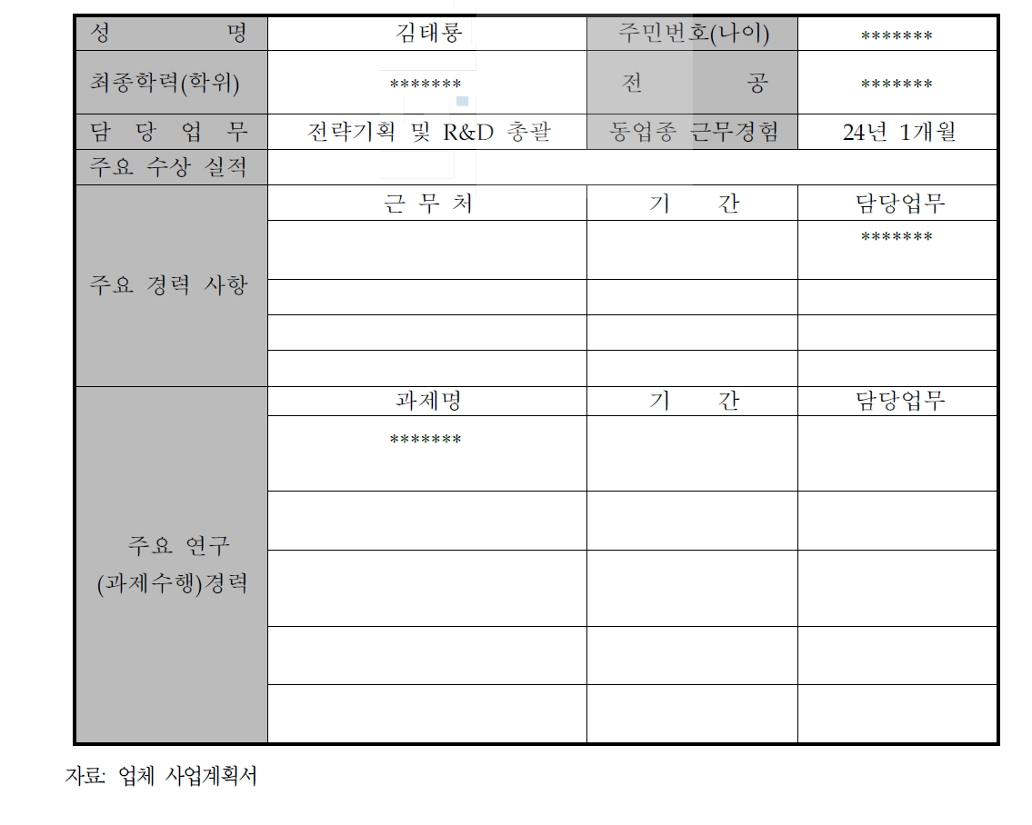 과제 총괄책임자