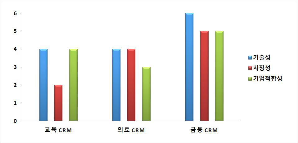 포트폴리오 분석 결과
