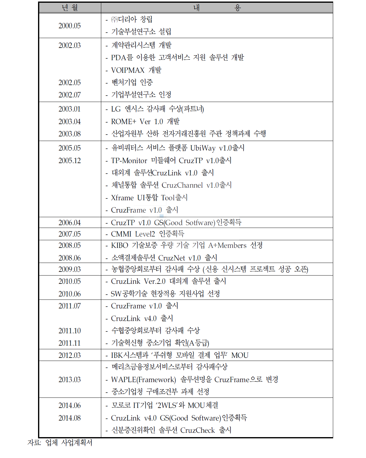 연혁