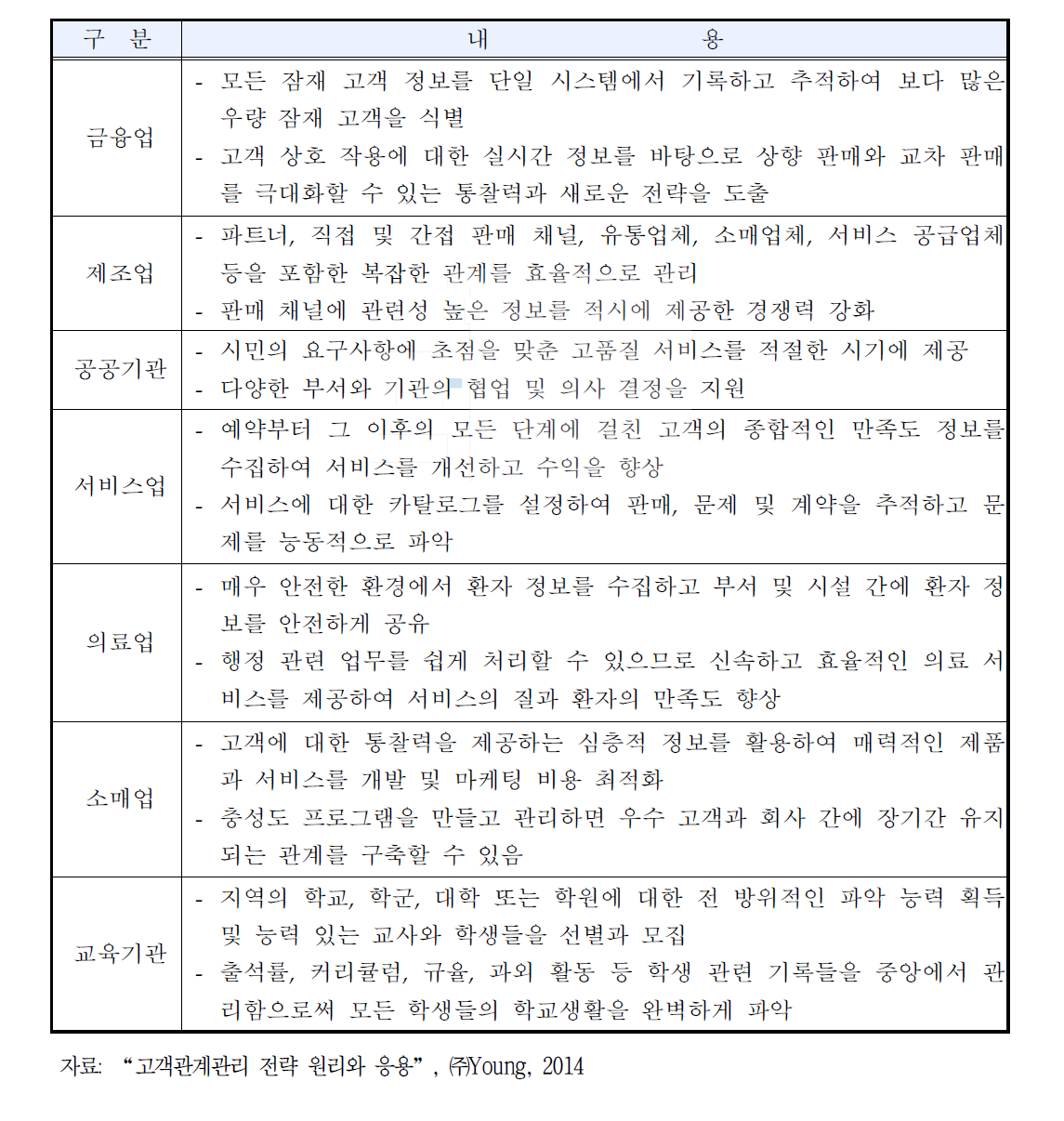 신청기술의 응용분야
